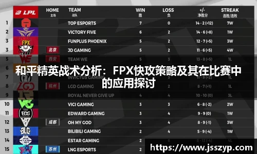 和平精英战术分析：FPX快攻策略及其在比赛中的应用探讨